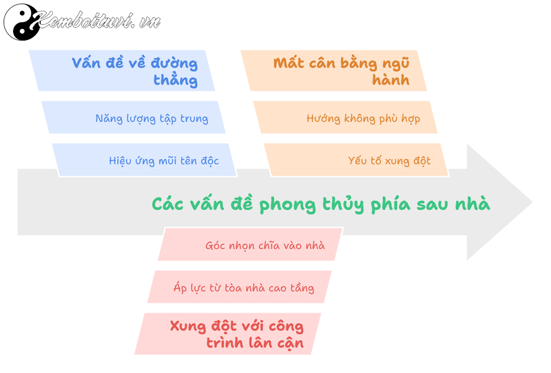Phong Thủy Phía Sau Nhà: Bí Quyết Tạo Nền Tảng Vững Chắc Cho Tổ Ấm