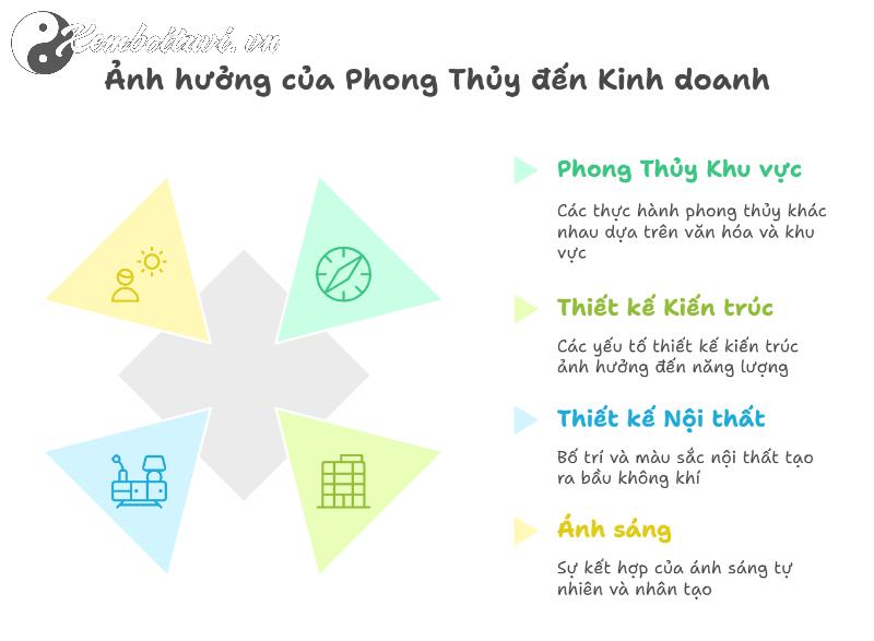 Phong Thủy Nhà Hàng, Khách Sạn: Bí Quyết Thu Hút Tài Lộc, Tăng Doanh Thu Mà Ít Ai Biết!