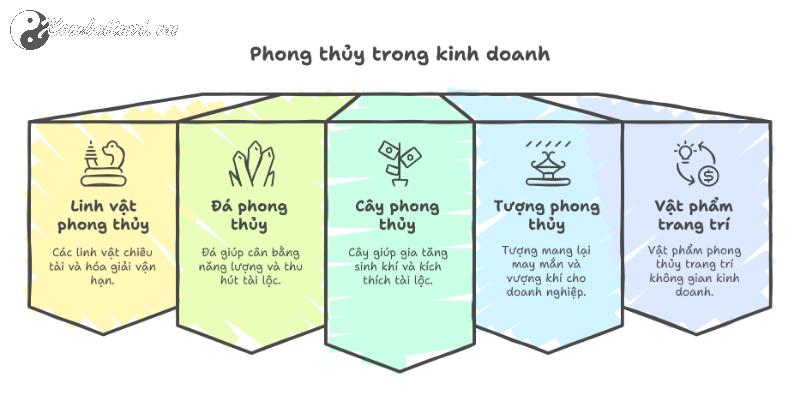 Vật Phẩm Phong Thủy Giúp Kinh Doanh Hút Tài Lộc – 99% Chủ Doanh Nghiệp Chưa Biết!