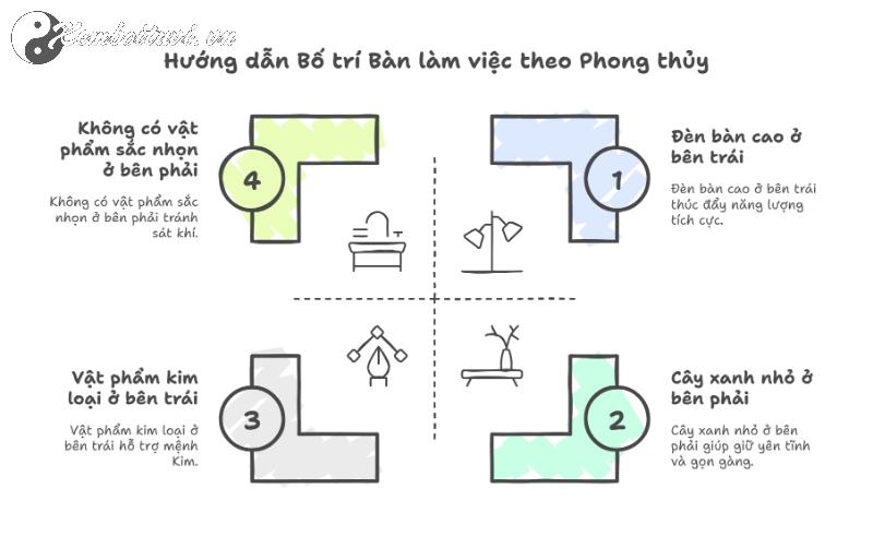 Bố Trí Bàn Làm Việc Đúng Cách Để Tài Lộc Kéo Đến, Sự Nghiệp Thăng Hoa!