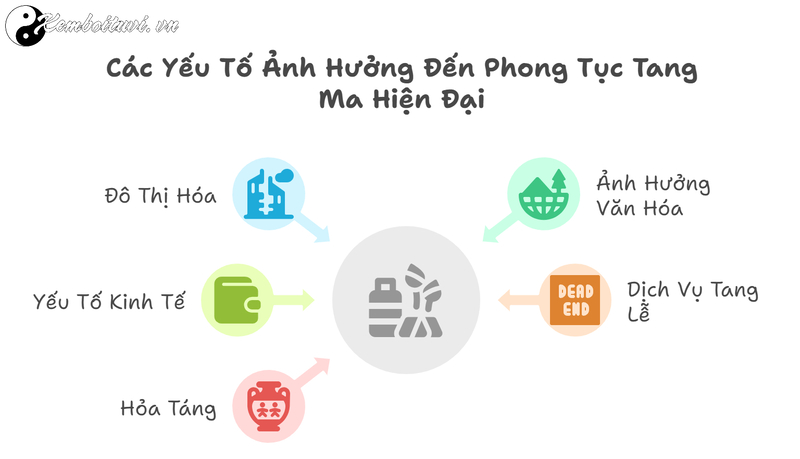 Phong Tục Tang Ma Của Người Việt Xưa V&agrave; Nay