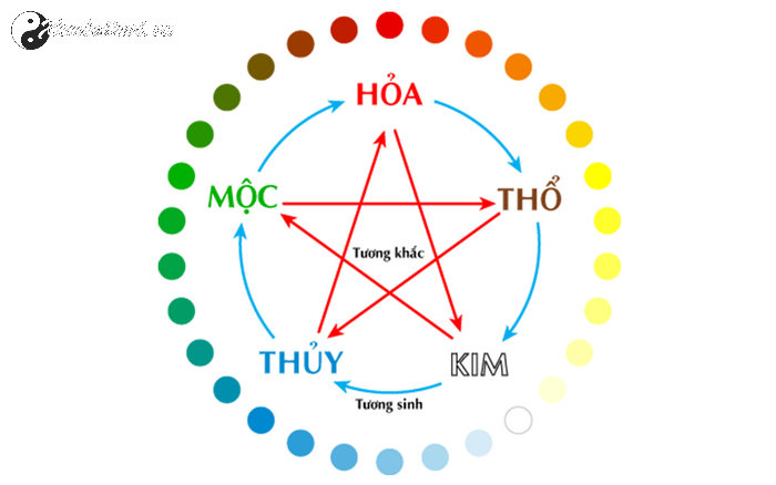 Giải Mã Bí Ẩn Ngũ Hành: Quy Luật Cơ Bản Thống Trị Vũ Trụ