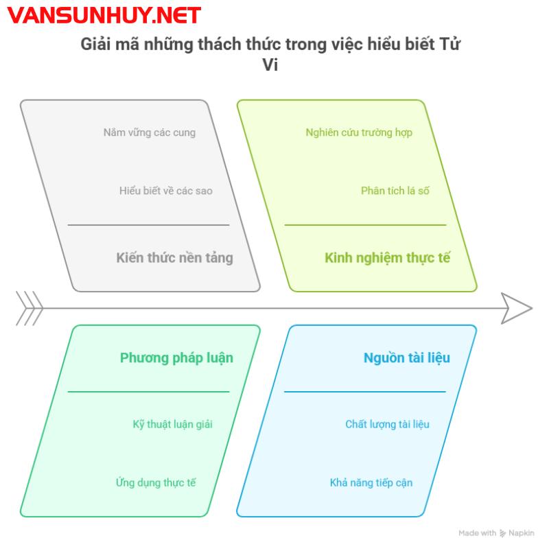 Khám Phá “Sổ Tử Vi Kinh Nghiệm Quyển Hạ”: Bộ Cẩm Nang Luận Đoán Lá Số Đáng Tải Ngay Bản PDF