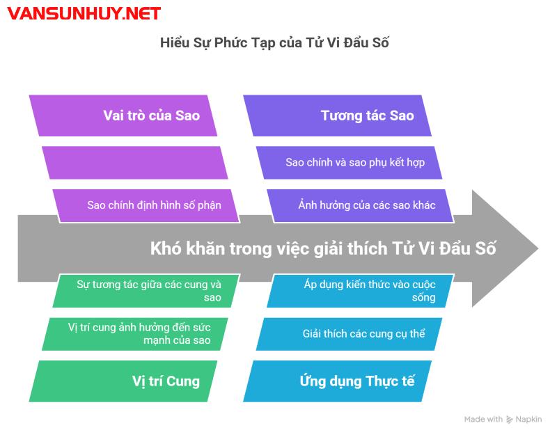 Khám Phá Bí Mật Lá Số: Chính Tinh và Phụ Tinh Nói Gì Về Số Mệnh Của Bạn?