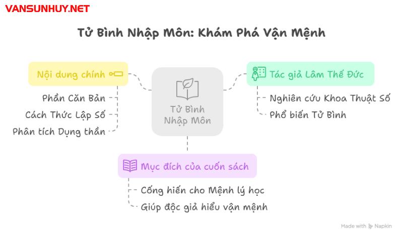 Khám Phá Bí Ẩn Lá Số Tứ Trụ Qua Sách Tử Bình Nhập Môn – Mở Cánh Cửa Hiểu Mệnh, Định Hướng Tương Lai