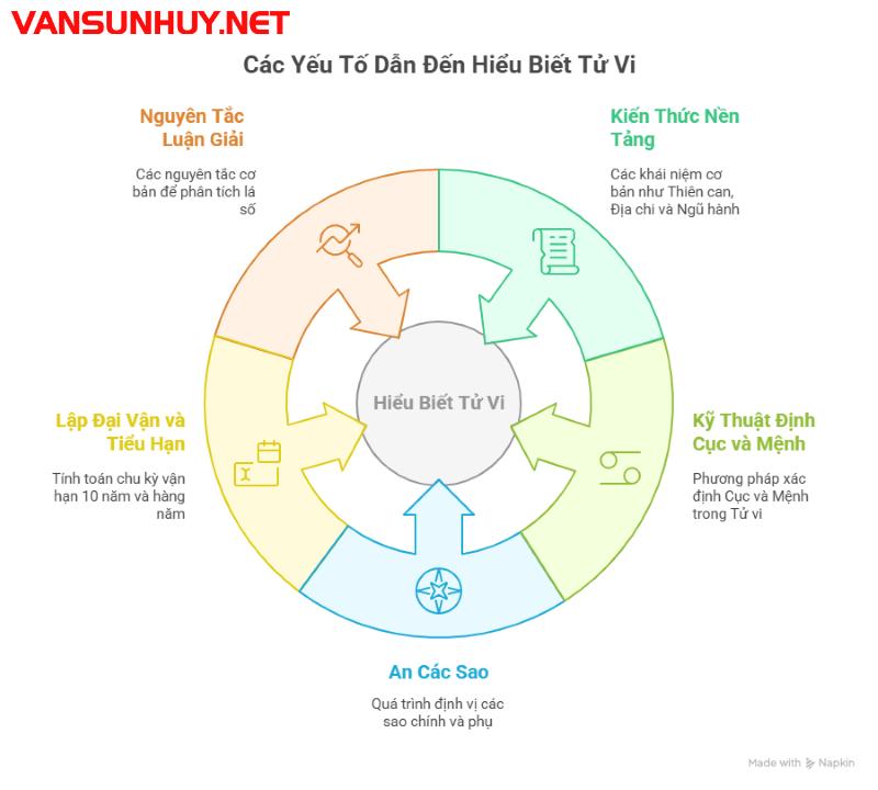 Khám Phá “Tử Vi Chỉ Nam Phần 1”: Bí Quyết Luận Giải Lá Số, Cung Mệnh, Sao Hạn Và Vận Mệnh Cả Đời