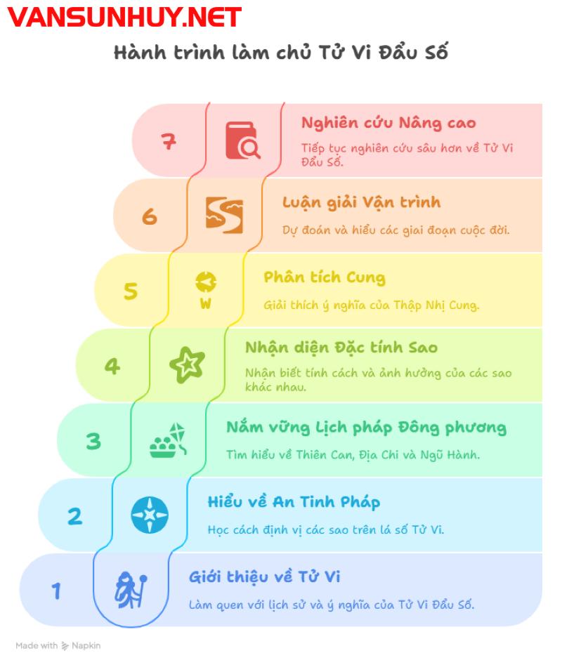 Giải Mã Lá Số Vận Mệnh Cùng “Tử Vi Đẩu Số Trung Châu Vận Đoán” – Tải PDF Để Thấu Hiểu Số Phận Chính Mình!