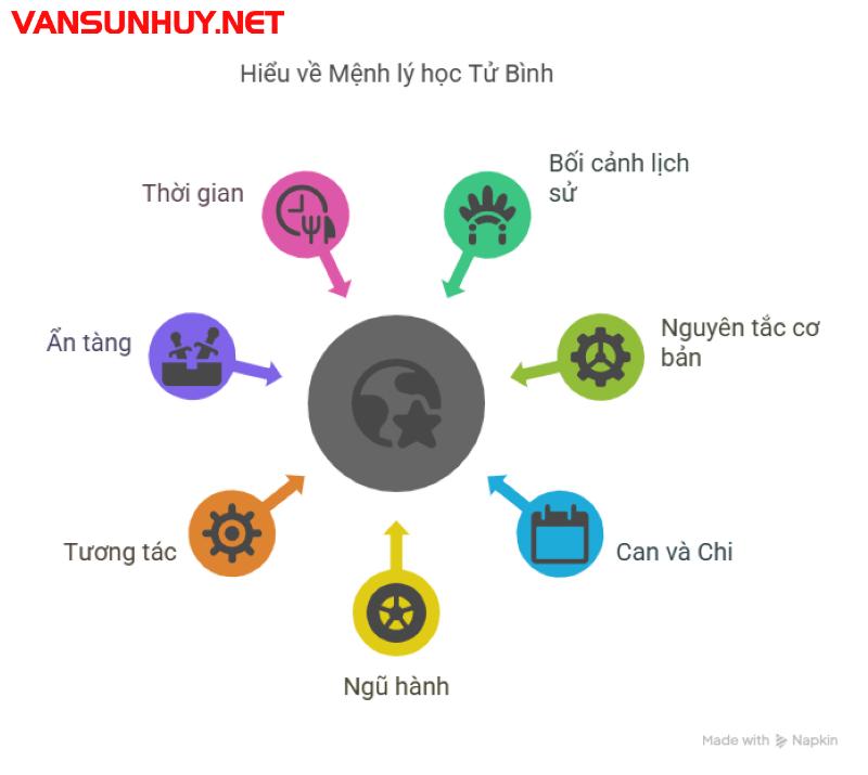Khám Phá Bí Ẩn Lá Số Tứ Trụ Qua “Tử Bình Khảo Lược” – Cuốn Sách Dẫn Đường Dụng Thần Đầy Uy Lực