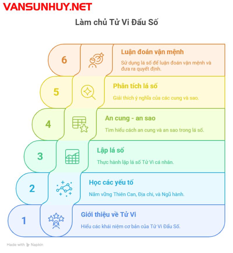 Giải Mã Lá Số Tử Vi Chỉ Trong Một Cuốn Sách: Tự Thực Hành, Tự Luận Đoán, Tự Định Vận Mệnh
