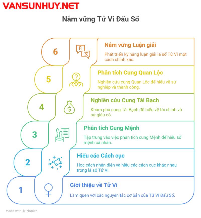Khám Phá 51 Cách Cục Tử Vi Làm Thay Đổi Cách Bạn Luận Mệnh: Tải Ngay Bản PDF Đầy Đủ!