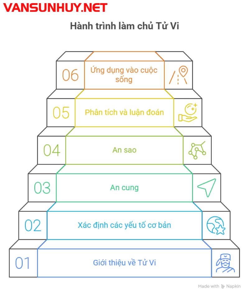 Khám Phá “Tử Vi Lập Thành Và Phụ Đoán”: Giải Mã Lá Số, Cung Mệnh và Vận Hạn Qua PDF Chi Tiết!