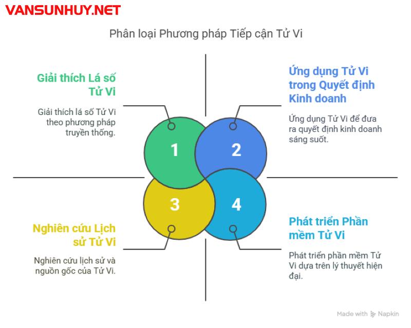 Tiết Lộ Bất Ngờ Trong “Tử Vi Khảo Luận”: Hiểu Rõ Lá Số – Nắm Trọn Vận Mệnh Qua Một Cuốn Sách Cổ Điển Đáng Tải PDF Ngay!