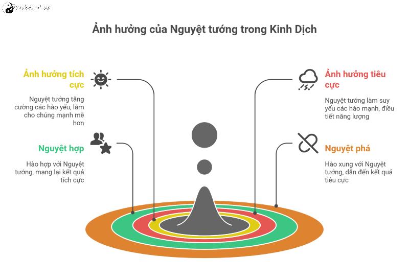 Nguyệt tướng là gì?
