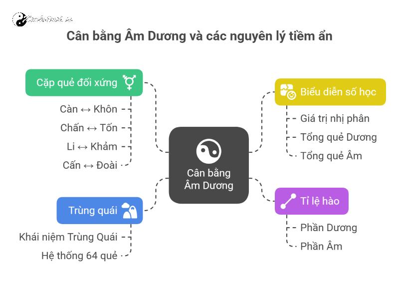 TIÊN THIÊN BÁT QUÁI