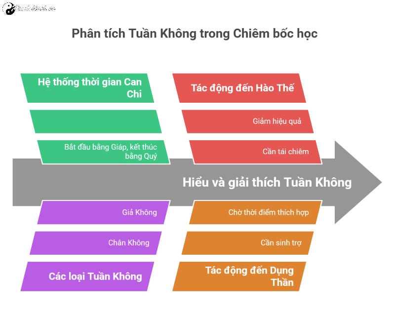 Tuần Không