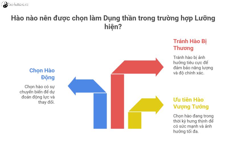 Lưỡng hiện