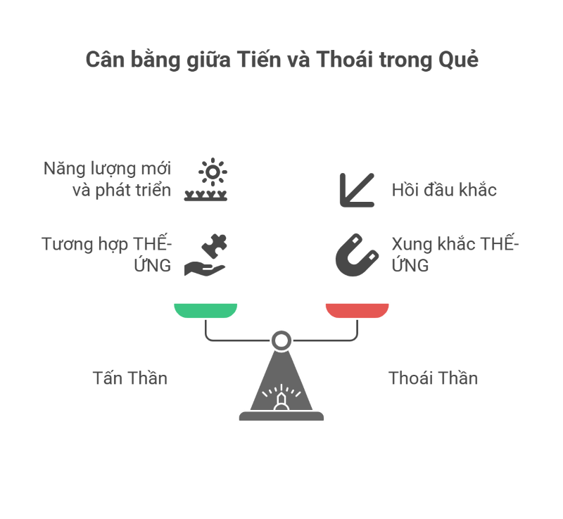 Bản chất Tấn Thần và Thoái Thần trong hệ thống quẻ Dịch