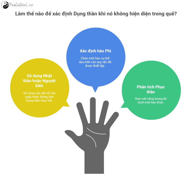 Khái niệm Phi Phục trong Kinh Dịch