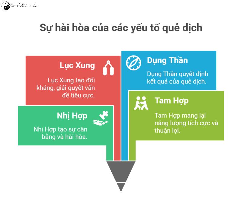 Lục Xung và Lục Hợp trong hệ thống Địa Chi