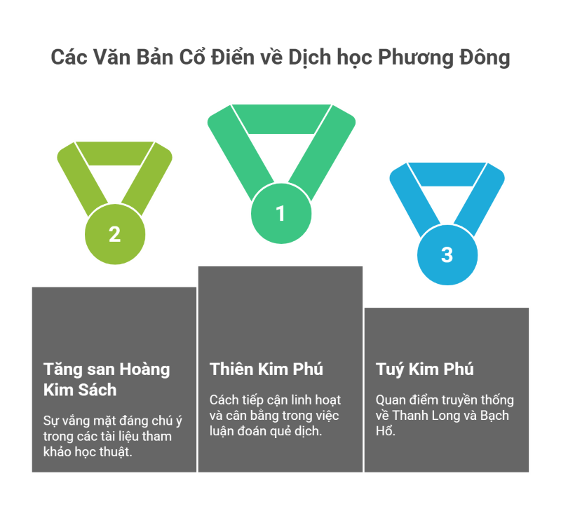 Tăng san Hoàng Kim Sách và Thiên Kim Phú