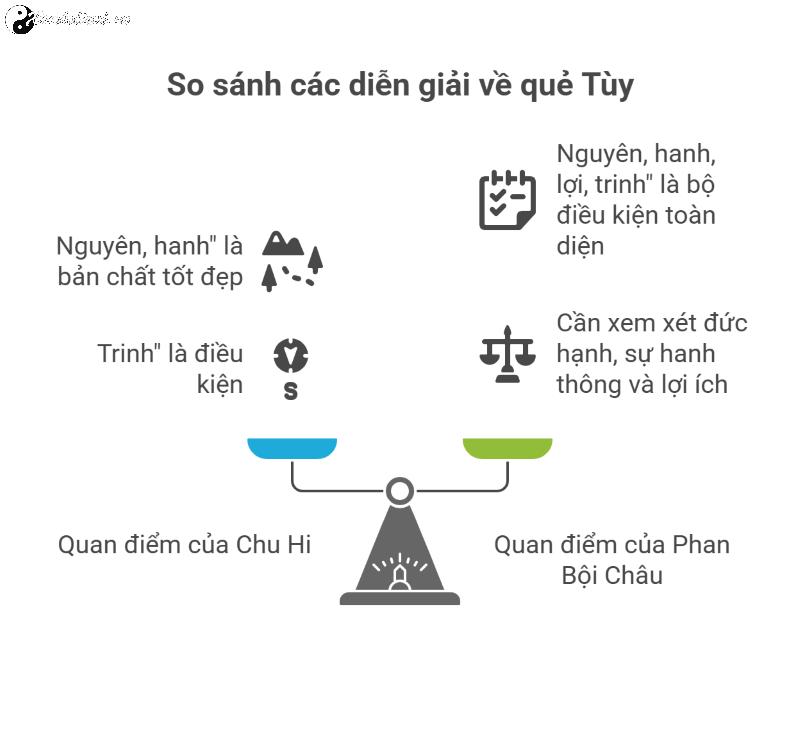 Quẻ Trạch Lôi Tùy (隨卦) - Ý nghĩa, biểu tượng và triết lý trong Kinh Dịch