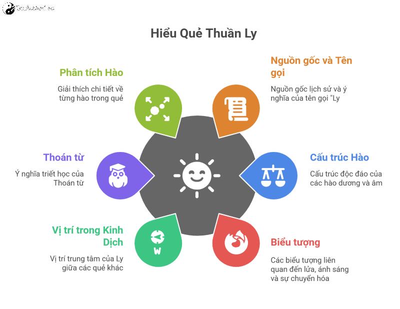 Quẻ Thuần Ly: Ánh Sáng và Sự Chuyển Hóa trong Triết Học Kinh Dịch