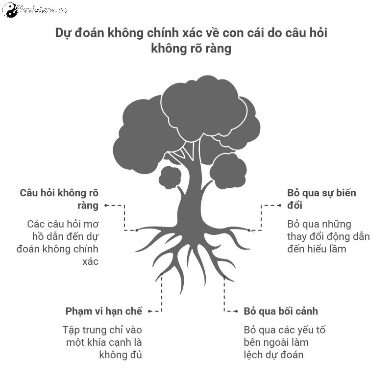 Tử tự trong Kinh Dịch - Giải mã vận con cái qua quẻ dịc
