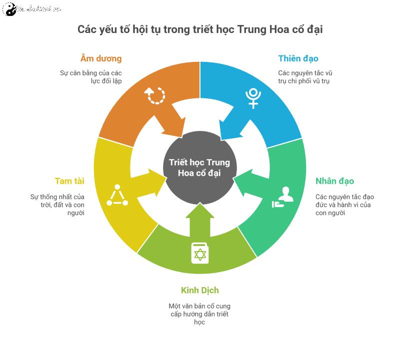 Thiên đạo với Nhân đạo là một
