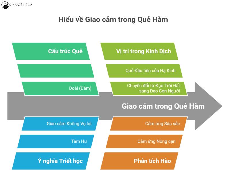 Quẻ Trạch Sơn Hàm - Ý Nghĩa Sâu Sắc Và Triết Lý Giao Cảm