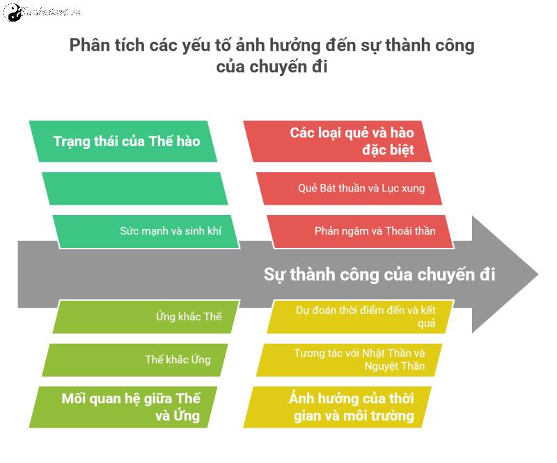 Kiến thức về Lục Hào Dịch: Phân tích chuyên sâu về Mại mãi