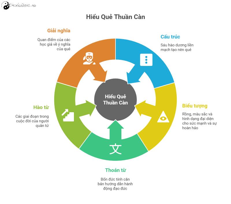 Quẻ Thuần Càn - Sức mạnh khởi nguyên của Trời trong Kinh Dịch