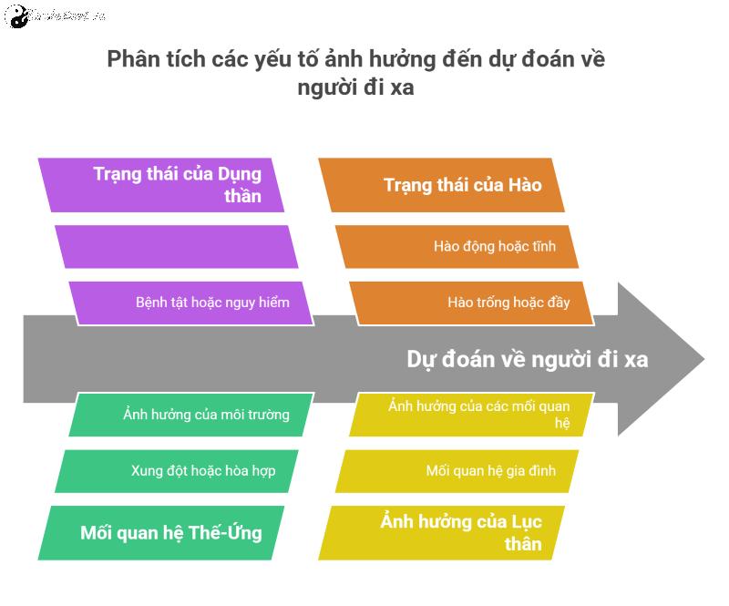 Luận giải quẻ Hành nhân - Người đi đường