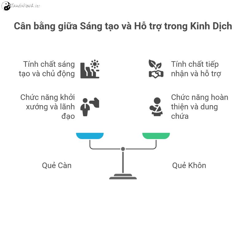 Quẻ Thuần Khôn - Ý Nghĩa Toàn Diện và Triết Lý Đạo Đức Sâu Sắc