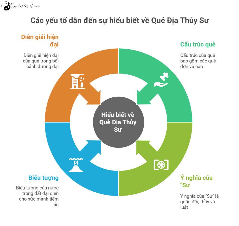 Ý nghĩa Quẻ Địa Thủy Sư (Quẻ số 7 Kinh Dịch)