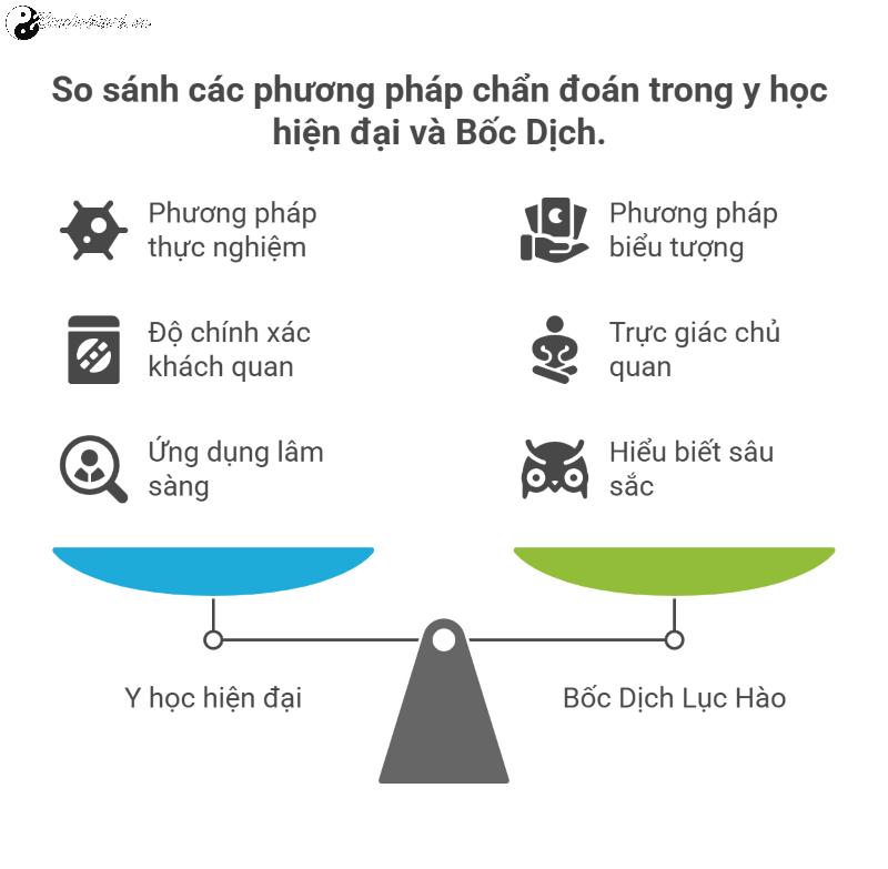 Tật Bệnh trong Bốc Dịch Lục Hào - Giải mã biểu tượng và cấu trúc chẩn đoán