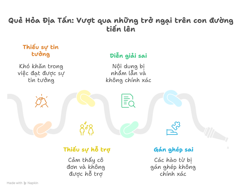 &Yacute; Nghĩa Quẻ Hỏa Địa Tấn (晉) trong Kinh Dịch