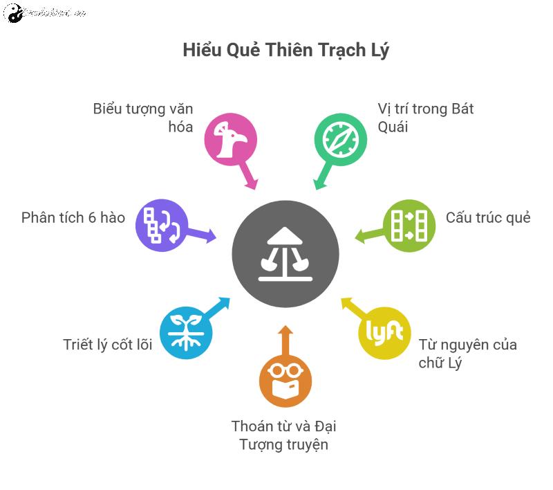 Quẻ Thiên Trạch Lý (履) trong Kinh Dịch: Biểu tượng của Lễ và Trật Tự