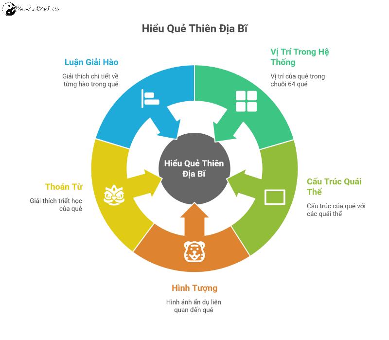 Quẻ Thiên Địa Bĩ (否) - Ý Nghĩa, Hình Tượng và Lời Khuyên Ứng Xử