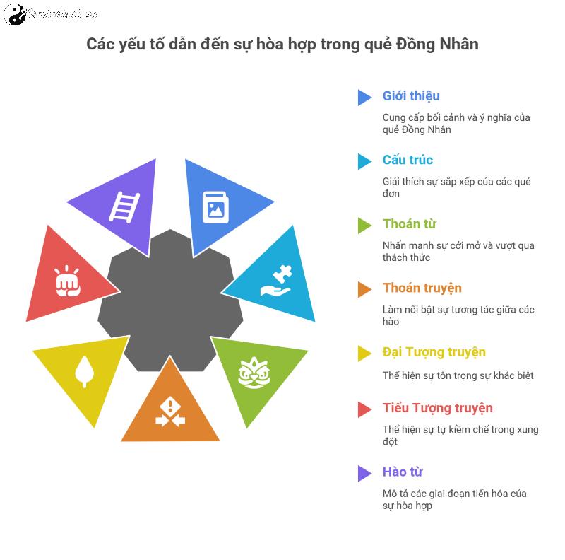 Quẻ Thiên Hỏa Đồng Nhân (同人) - Cấu trúc, biểu nghĩa và ứng dụng hiện đại