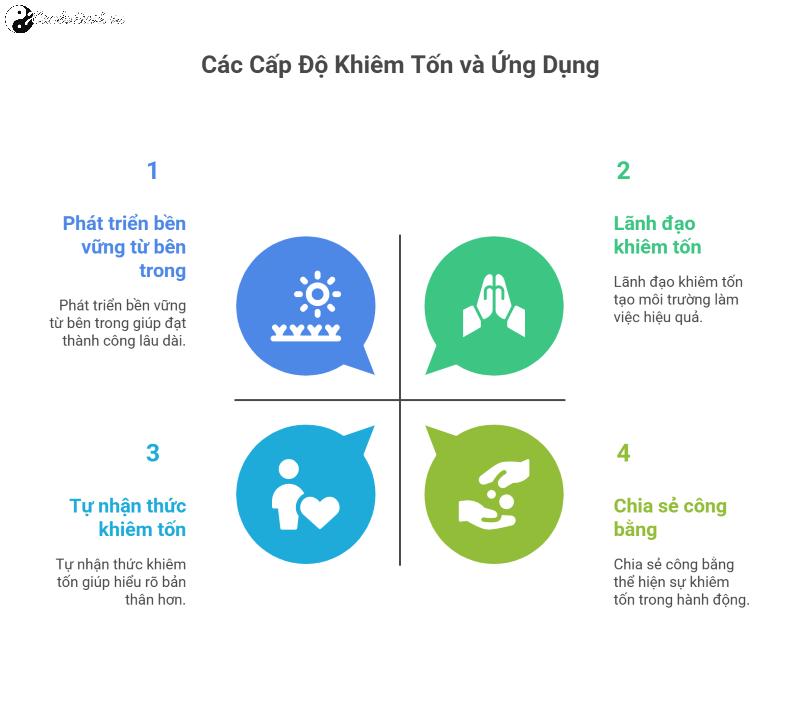 Quẻ Địa Sơn Khiêm - Ý Nghĩa, Triết Lý và Ứng Dụng Trong Nhân Sinh