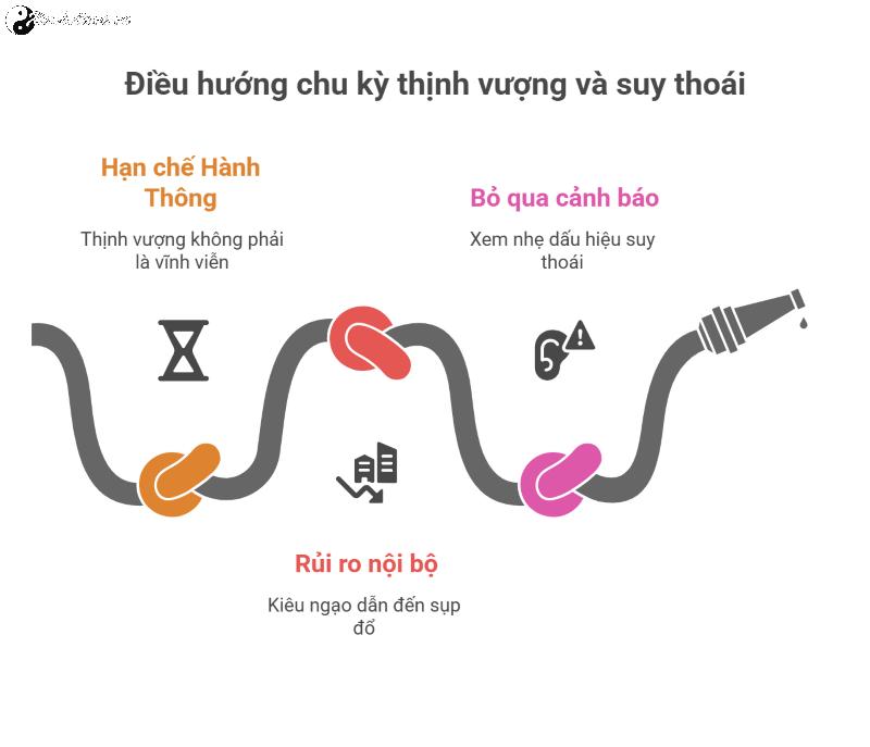 Quẻ Địa Trạch Lâm (臨) - Ý nghĩa, Cấu trúc và Triết lý Ứng dụng