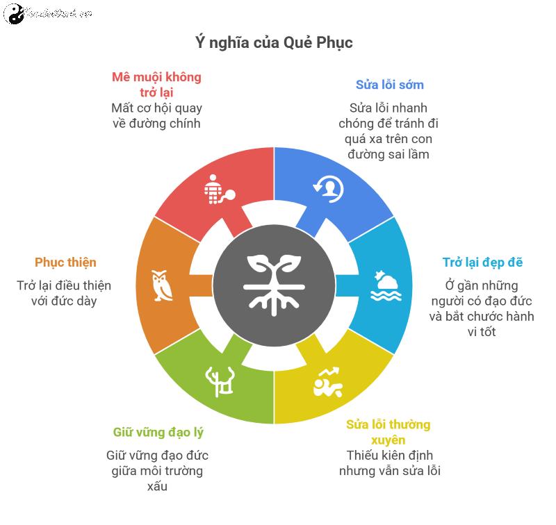 Quẻ Địa Lôi Phục (復): Biểu tượng của sự phục hồi và khởi đầu mới
