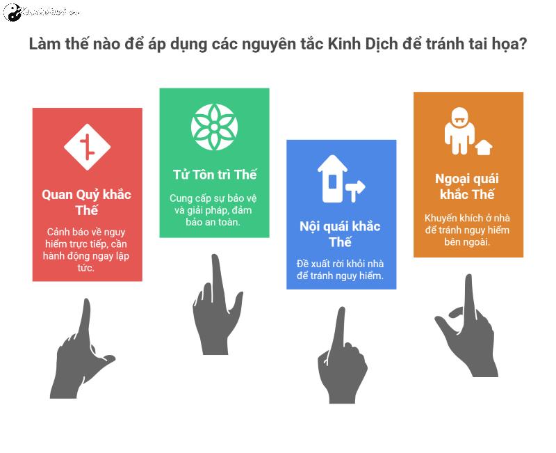 Xu cát tị hung: Nghệ thuật tìm lành tránh dữ trong Dịch học Lục Hào