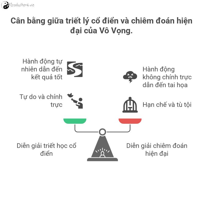 Quẻ Thiên Lôi Vô Vọng: Ý Nghĩa Sâu Xa Và Bài Học Về Chính Đạo