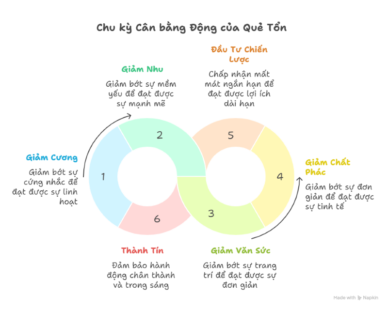 Quẻ Sơn Trạch Tổn (損) - Triết Lý Giảm Thiểu và Cân Bằng Trong Kinh Dịch