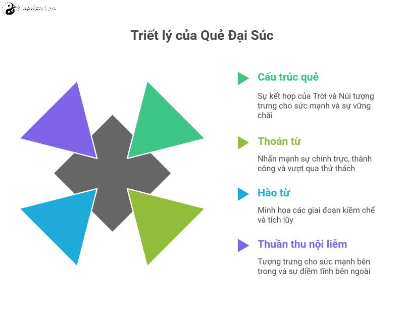 Quẻ Sơn Thiên Đại Súc: Triết Lý Tích Lũy và Kiềm Chế