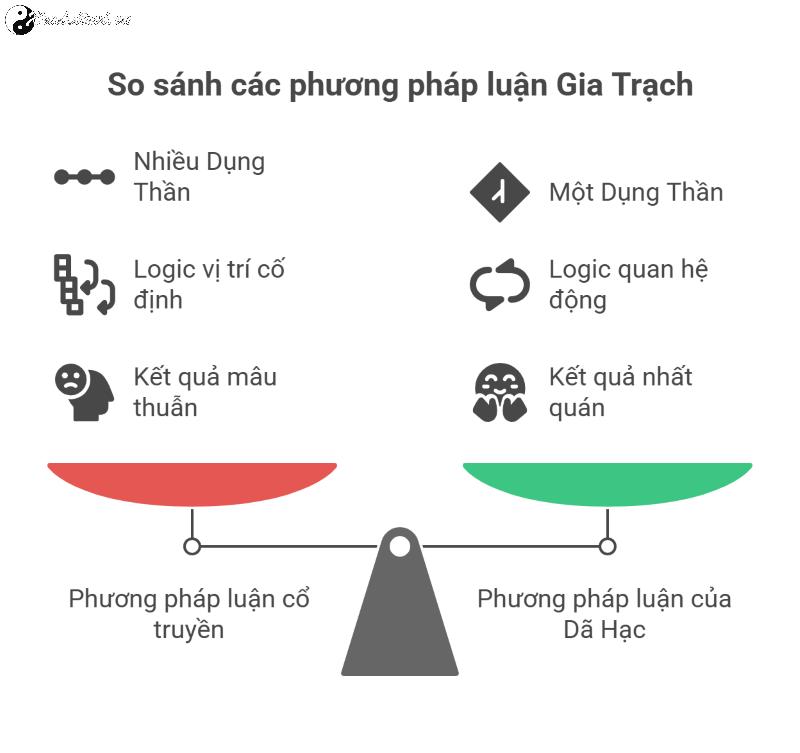 Gia Trạch - Luận Giải Nhà Cửa Trong Bối Cảnh Dịch Lý Hiện Đại