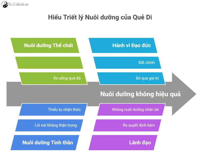 Quẻ Sơn Lôi Di: Ý nghĩa, Giải tượng và Triết lý Nuôi Dưỡng trong Kinh Dịch