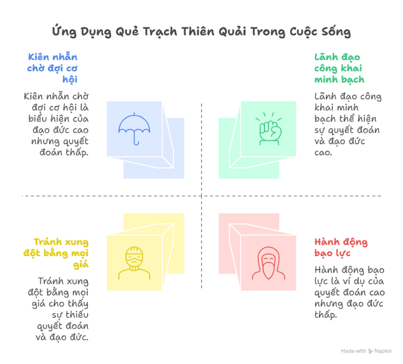 Quẻ Trạch Thiên Quải Trong Kinh Dịch: Ý Nghĩa, Biểu Tượng Và Ứng Dụng