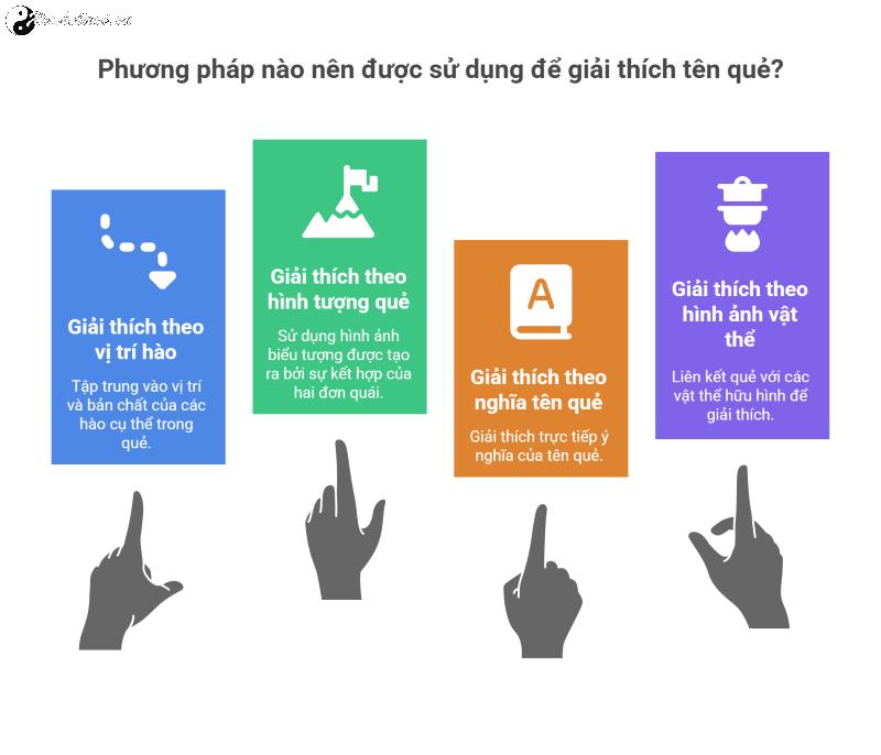 Phép Đoán Quẻ: Hệ Thống Dự Báo Cổ Đại trong Kinh Dịch